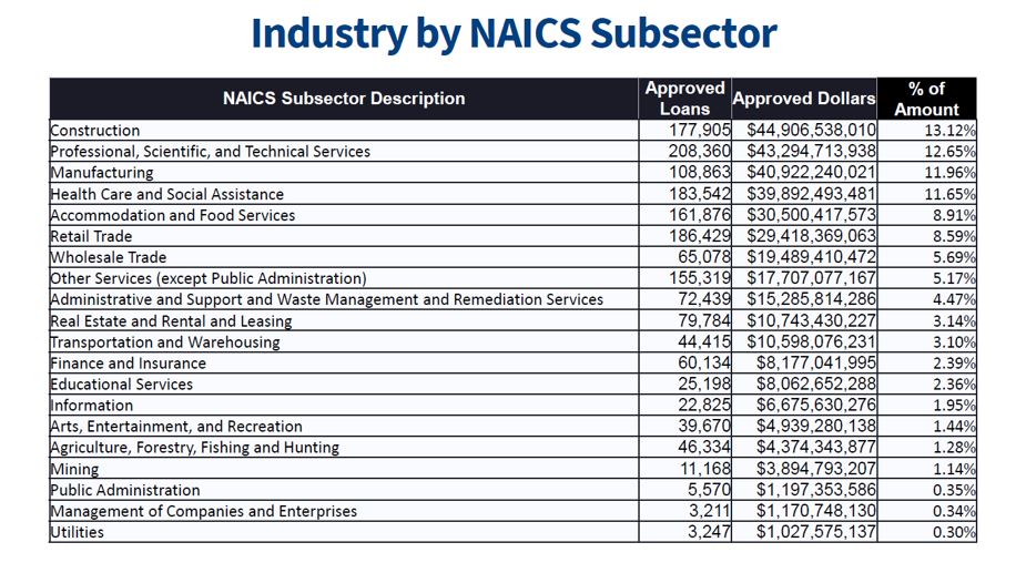 NAICS Subsector